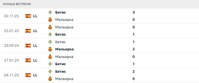 Мальорка - Бетис матч