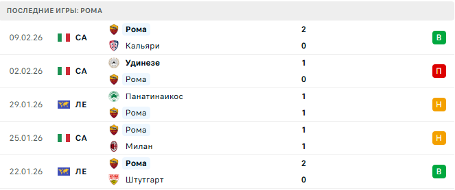 Наполи - Рома прогноз Наполи - Рома прогноз