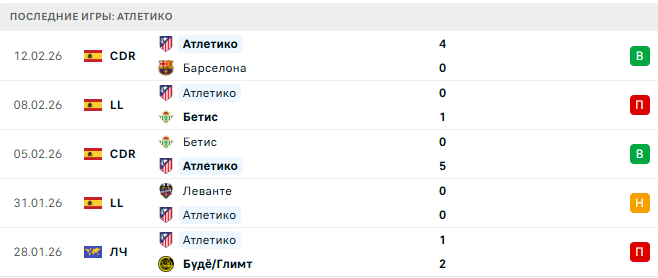Райо Вальекано - Атлетико прогноз