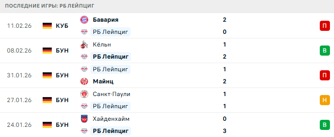 РБ Лейпциг - Вольфсбург 15 Февраля 2026 РБ Лейпциг - Вольфсбург 15 Февраля 2026