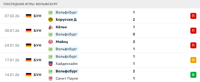 РБ Лейпциг - Вольфсбург прогноз РБ Лейпциг - Вольфсбург прогноз