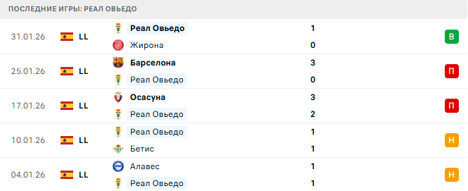 Реал Овьедо - Атлетик 15 Февраля 2026 Реал Овьедо - Атлетик 15 Февраля 2026