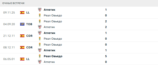Реал Овьедо - Атлетик матч Реал Овьедо - Атлетик матч