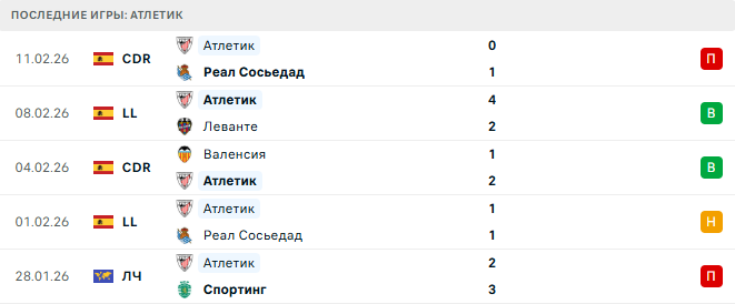 Реал Овьедо - Атлетик прогноз Реал Овьедо - Атлетик прогноз