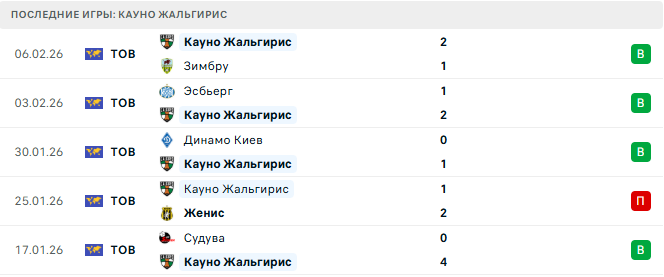 Кауно Жальгирис - Паневежис 16 Февраля 2026 Кауно Жальгирис - Паневежис 16 Февраля 2026