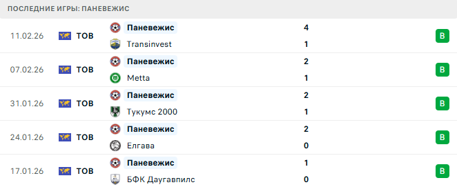 Кауно Жальгирис - Паневежис прогноз Кауно Жальгирис - Паневежис прогноз