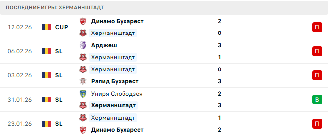 Херманнштадт - ЧФР Клуж 16 Февраля 2026