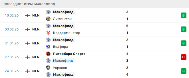 Маклсфилд - Брентфорд 16 Февраля 2026