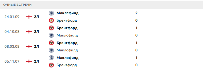 Маклсфилд - Брентфорд матч