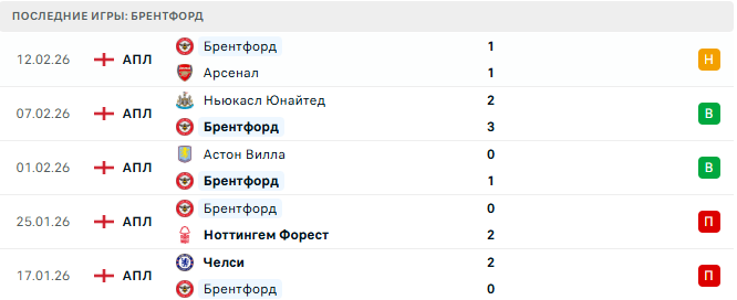 Маклсфилд - Брентфорд прогноз