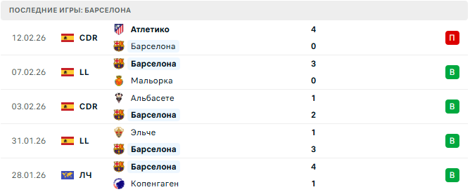 Жирона - Барселона прогноз