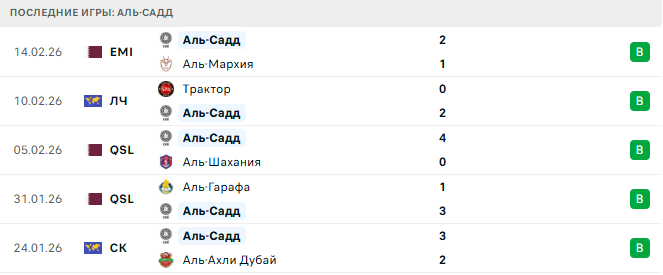 Аль-Садд - Аль-Иттихад 17 Февраля 2026