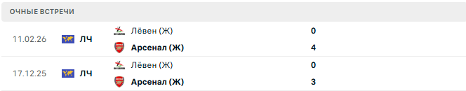 Арсенал (Ж) - Лёвен (Ж) матч