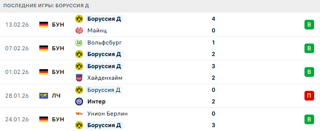 Боруссия Д - Аталанта 17 Февраля 2026