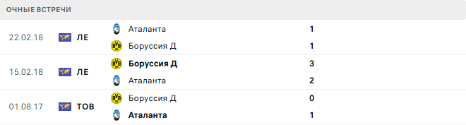 Боруссия Д - Аталанта матч