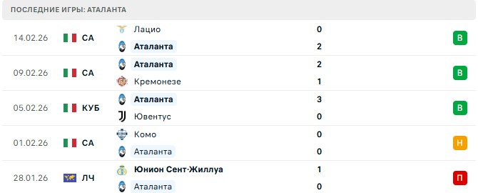 Боруссия Д - Аталанта прогноз