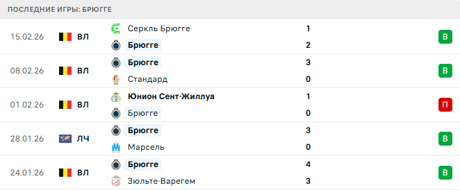 Брюгге - Атлетико 18 Февраля 2026