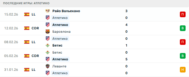 Брюгге - Атлетико прогноз