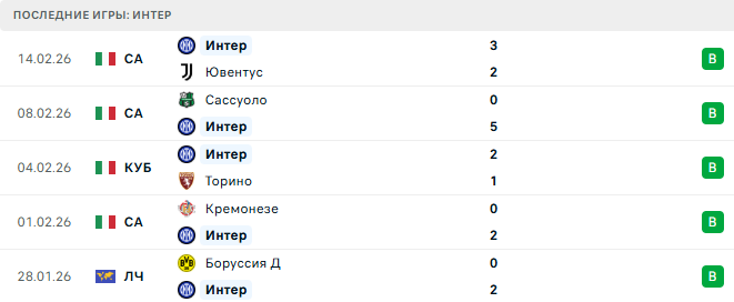 Будё/Глимт - Интер прогноз Будё/Глимт - Интер прогноз