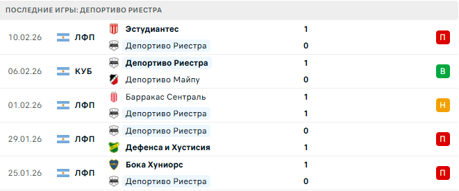 Депортиво Риестра - Ньюэллс Олд Бойс 17 Февраля 2026