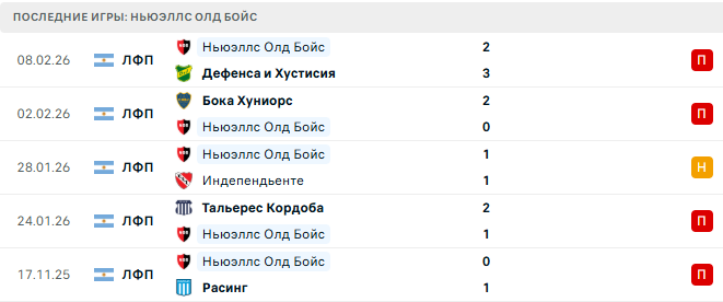 Депортиво Риестра - Ньюэллс Олд Бойс прогноз