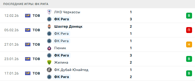 ФК Рига - Ауда 17 Февраля 2026 ФК Рига - Ауда 17 Февраля 2026