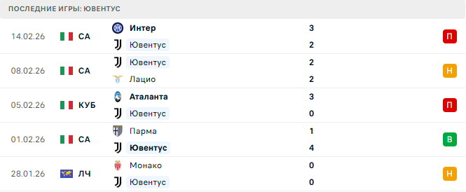 Галатасарай - Ювентус прогноз
