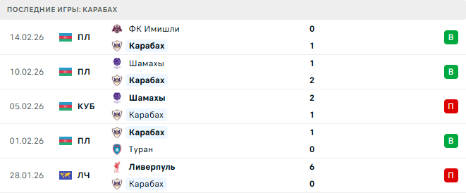 Карабах - Ньюкасл Юнайтед 18 Февраля 2026