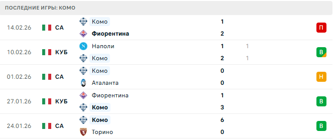 Милан - Комо прогноз