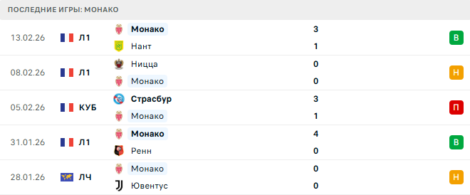 Монако - ПСЖ 17 Февраля 2026