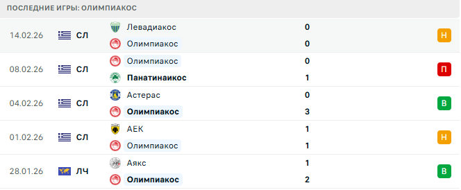 Олимпиакос - Байер 18 Февраля 2026