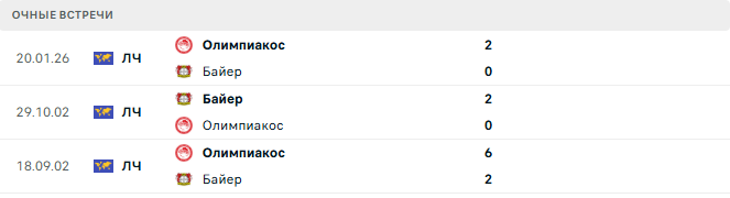 Олимпиакос - Байер матч