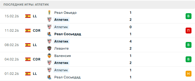 Атлетик - Эльче 20 Февраля 2026