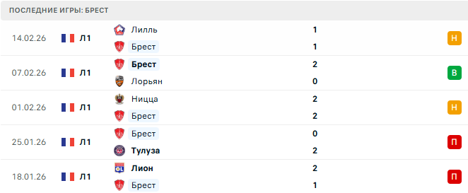 Брест - Марсель 20 Февраля 2026 Брест - Марсель 20 Февраля 2026