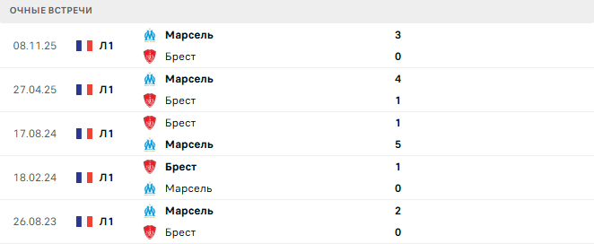 Брест - Марсель матч Брест - Марсель матч