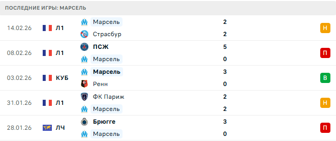 Брест - Марсель прогноз Брест - Марсель прогноз