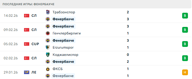 Фенербахче - Ноттингем Форест 19 Февраля 2026