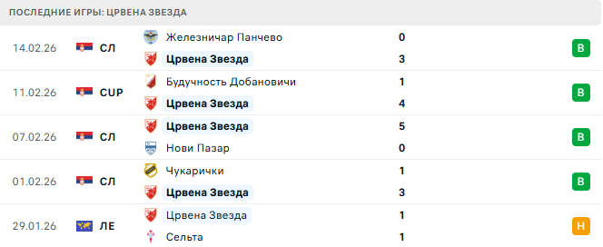 Лилль - Црвена Звезда прогноз
