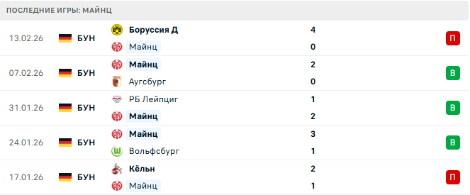 Майнц - Гамбург 20 Февраля 2026