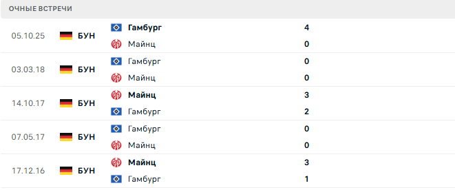 Майнц - Гамбург матч