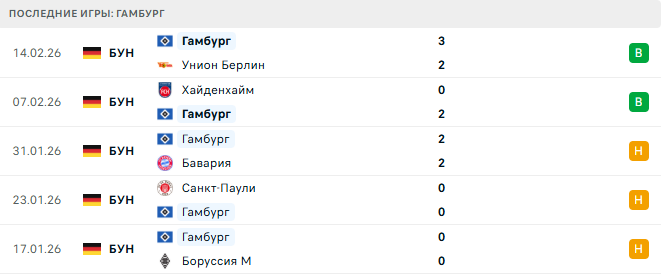 Майнц - Гамбург прогноз