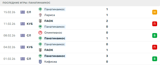 Панатинаикос - Виктория Пльзень 19 Февраля 2026