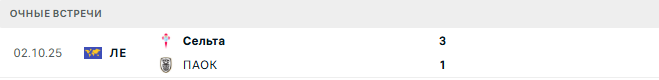 ПАОК - Сельта матч