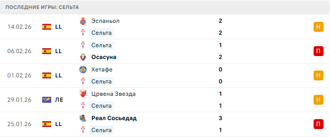 ПАОК - Сельта прогноз