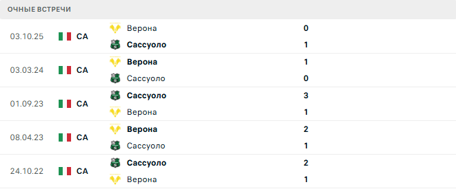Сассуоло - Верона матч