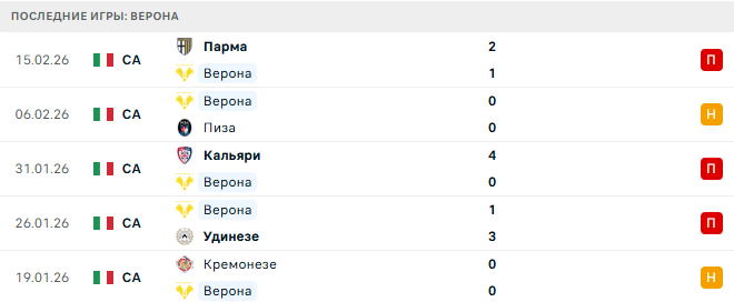 Сассуоло - Верона прогноз