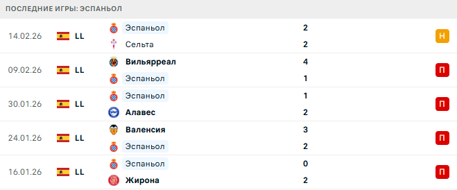 Атлетико - Эспаньол прогноз