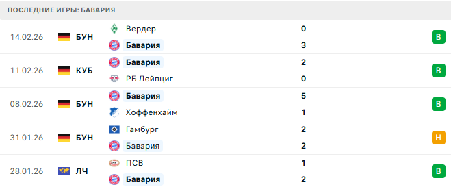 Бавария - Айнтрахт Ф 21 Февраля 2026