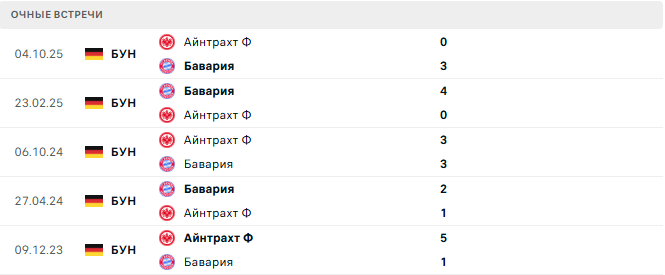 Бавария - Айнтрахт Ф матч