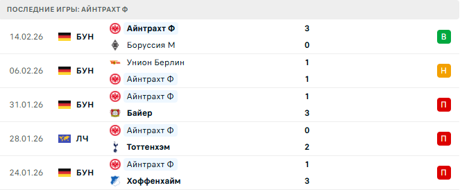 Бавария - Айнтрахт Ф прогноз